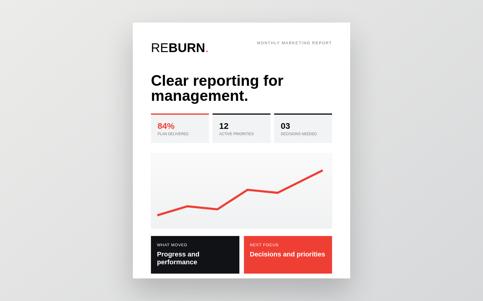 Reburn marketing report mockup